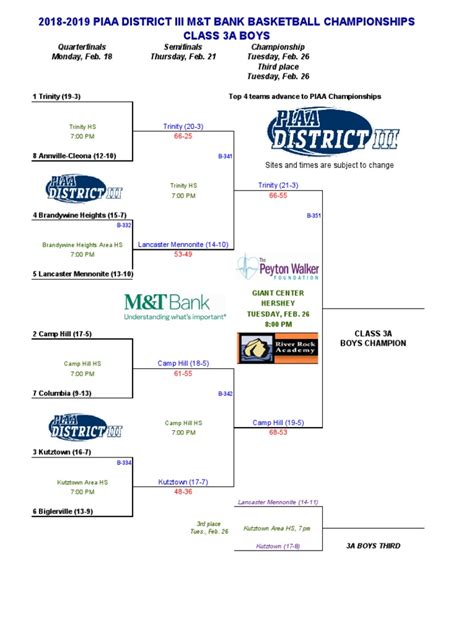 section 3 football standings|piaa 3a football rankings.